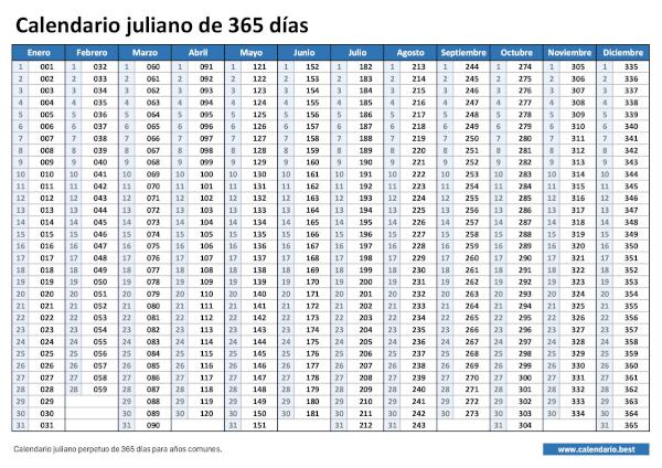Calendario juliano perpetuo de 365 días para años no bisiestos en formato horizontal