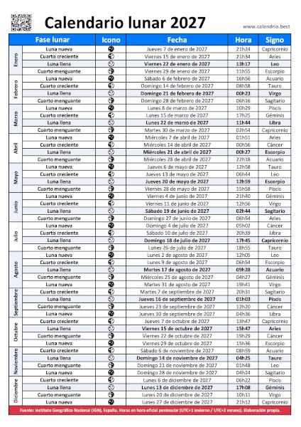 Tabla con las fechas y fases de la luna 2027 para imprimir