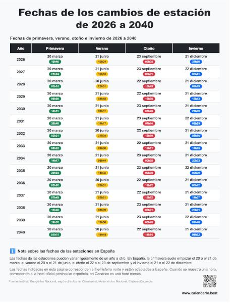 Infografía descargable con las fechas de primavera, verano, otoño e invierno de 2026 a 2040 en España