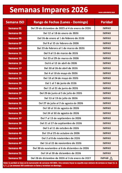 Lista de las 27 semanas pares de 2026 con fechas de inicio y fin en PDF