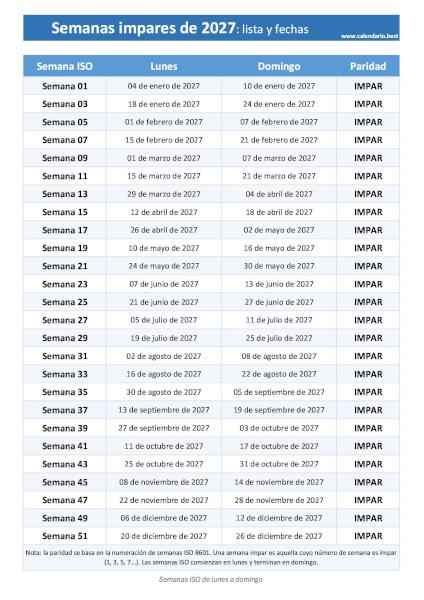 Semanas impares 2027: lista de las 26 semanas con fechas de inicio y fin