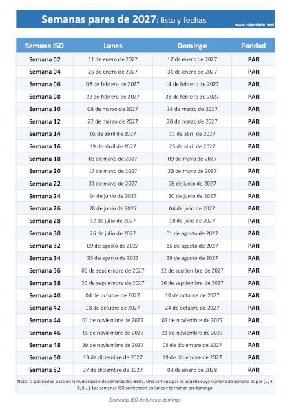 Semanas pares 2027: lista de las 26 semanas con fechas de inicio y fin