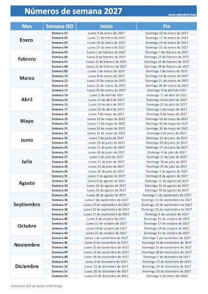 Calendario por semanas 2027 con las fechas de inicio y fin de cada semana ISO, organizado por meses