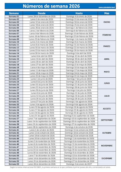 Tabla completa con los números de semana de 2026 para imprimir - Versión en color azul