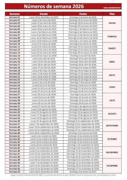 Tabla completa con los números de semana de 2026 para imprimir - Versión en color rojo